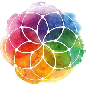 Congreso Virtual de Permaculturas